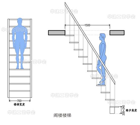 公共樓梯尺寸|6.8 楼 梯